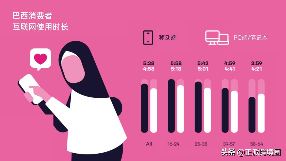 拉美各国电商需求旺盛，正处于布局跨境电商的红利期