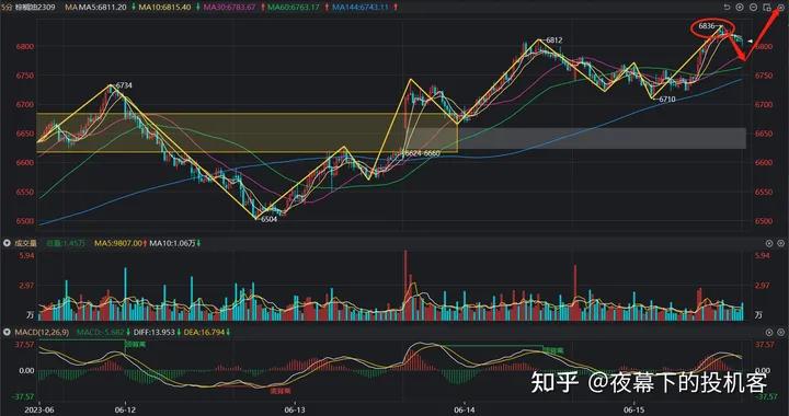 我的期货交易记录20230615