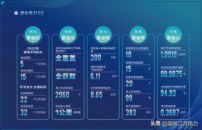 标杆供电所典型经验,打造电力行业的标杆企业