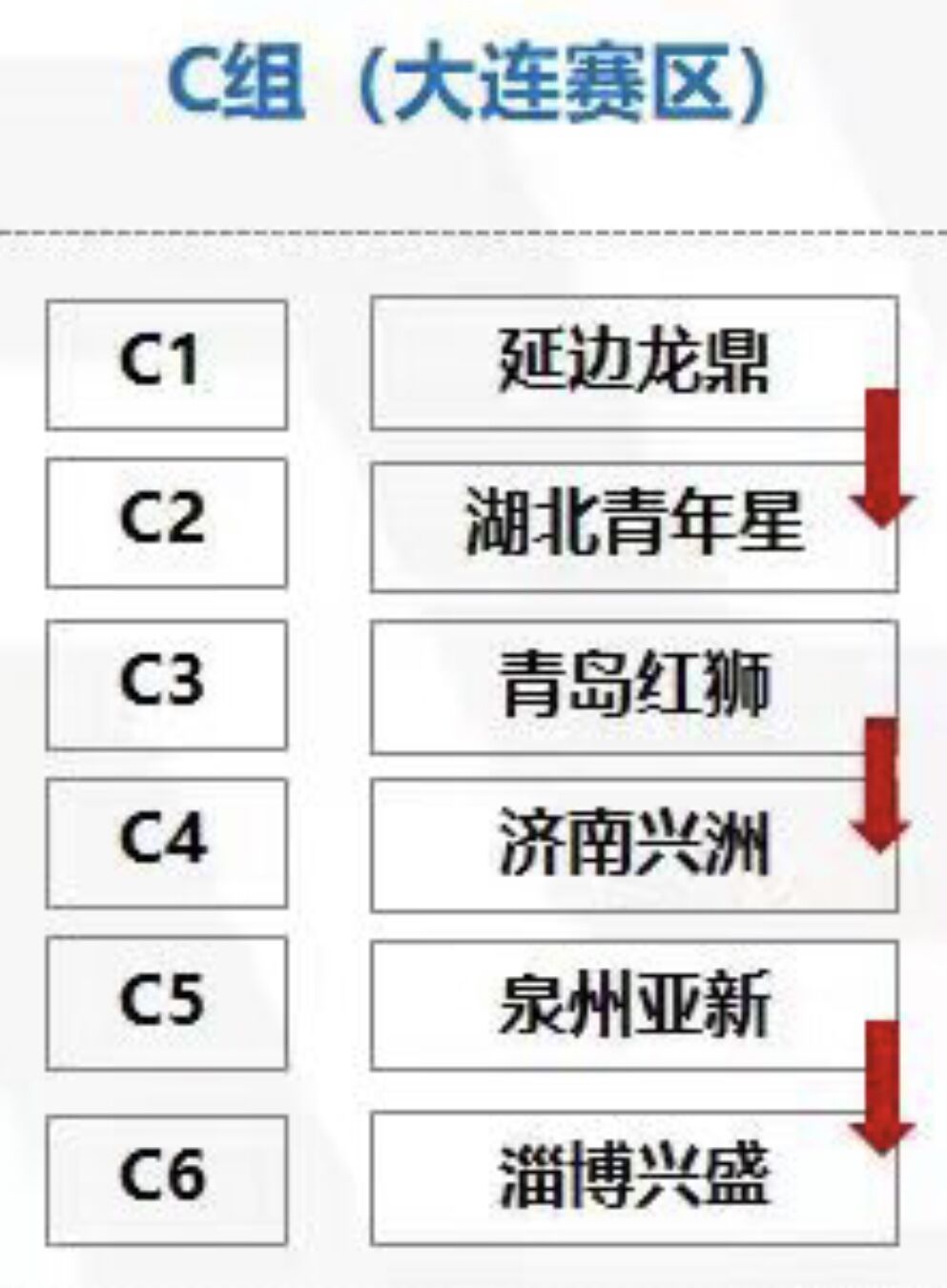 中乙冲甲组延边龙鼎2:0首胜图片,2022中乙联赛延边龙鼎队赛程表