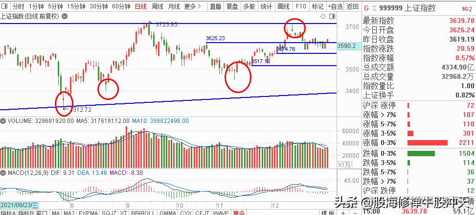k线基础知识及分析方法,k线基础知识新手入门必看干货