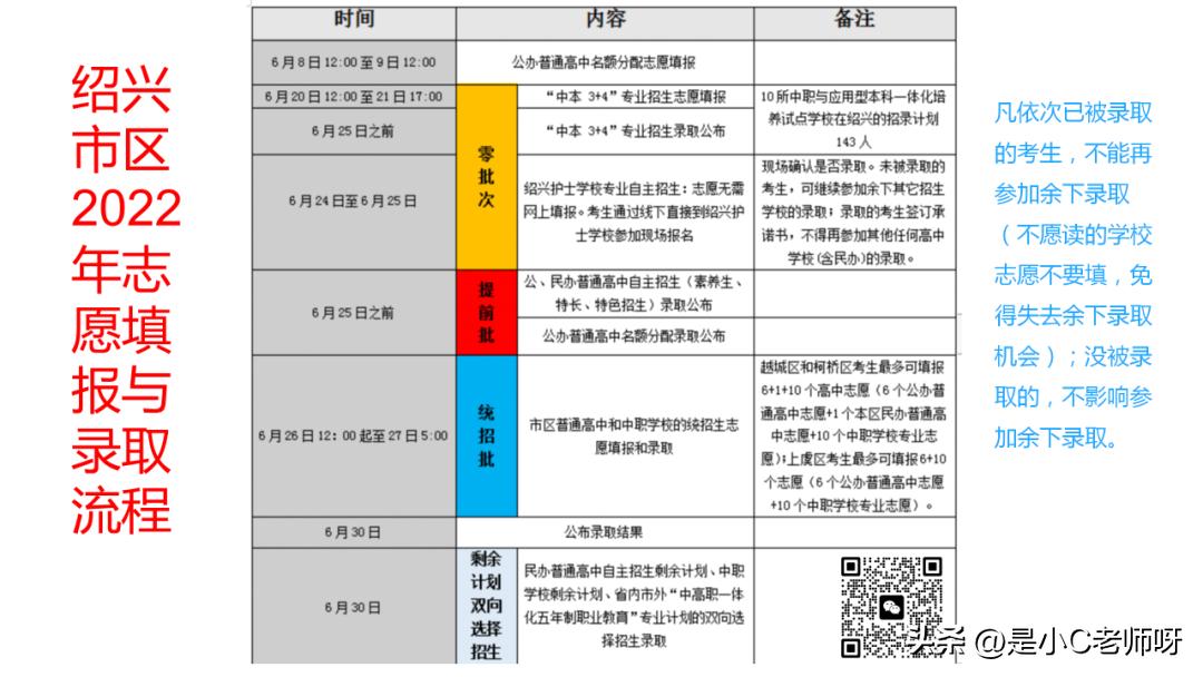 绍兴3加4本科报考条件,浙江新高考填报志愿技巧详解