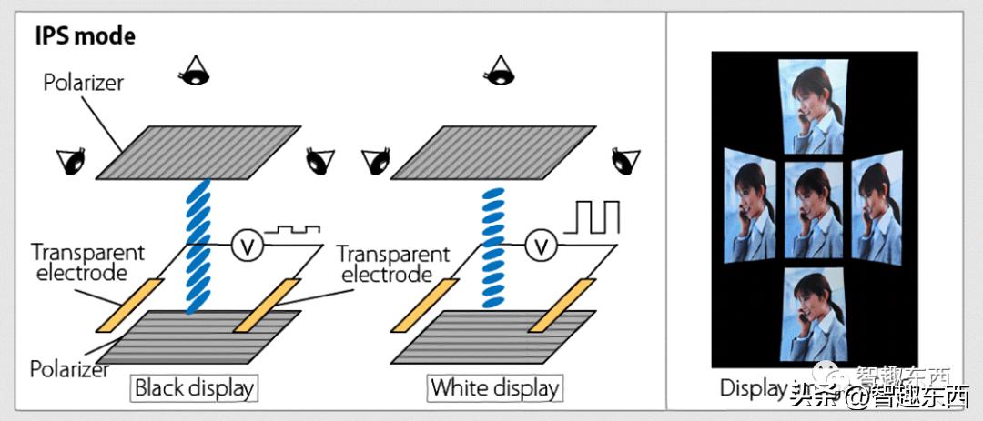 显示器技术指标有哪些,科屏显示器怎么样