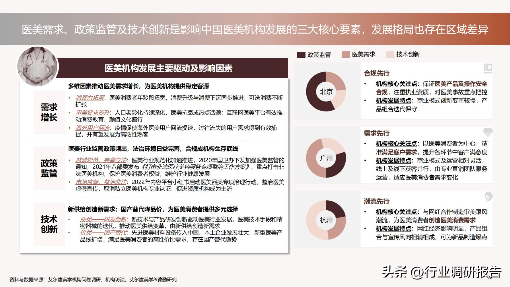 德勤：中国医美行业2022年度报告（消费人群分析、未来发展洞察）