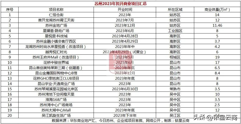 2022新一线城市商业排名,新一线城市商业机会