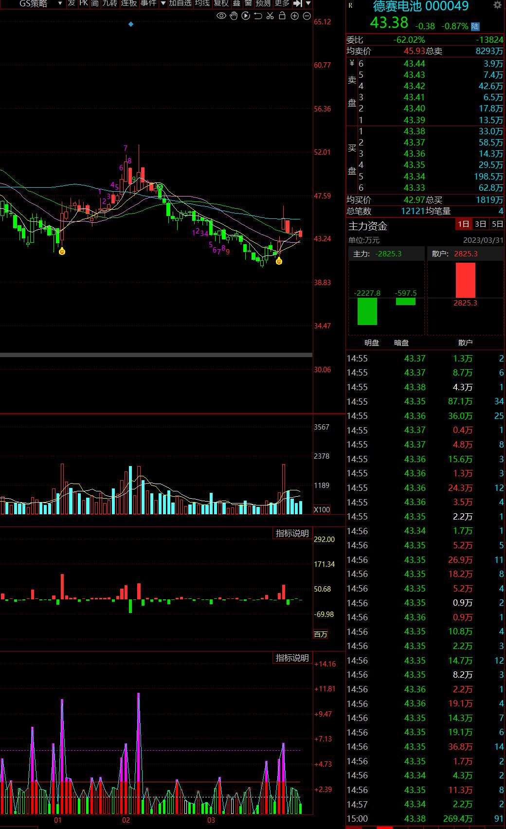 4月股市预判,4月a股行情展望降准降息何时落地