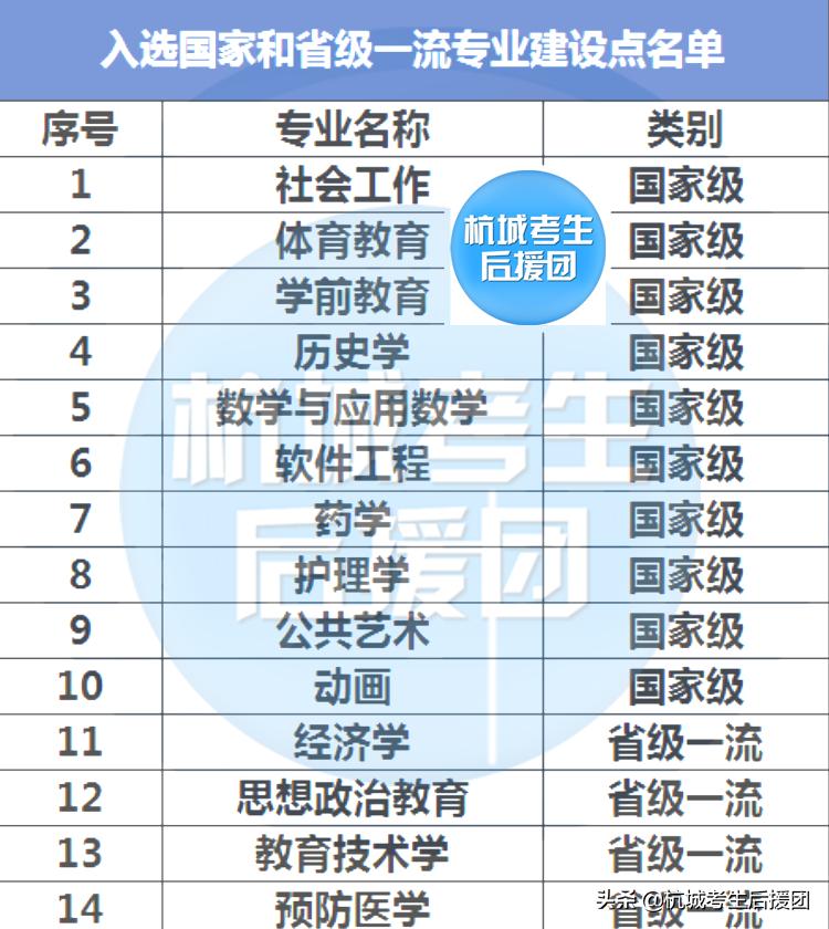 杭州师范大学|马云口中最好的大学到底有多牛？