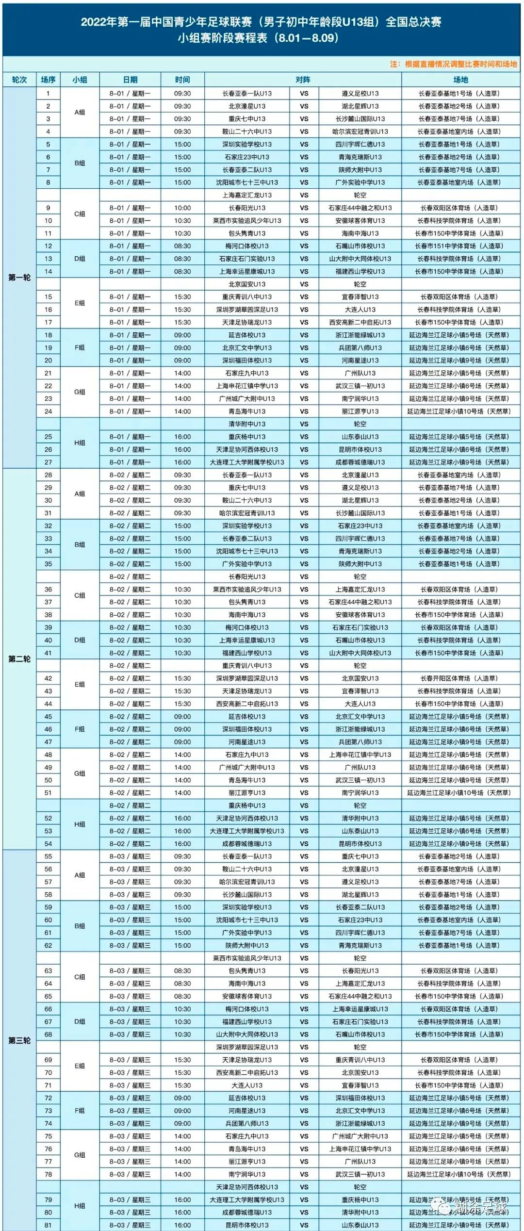 中国青少年足球联赛安徽赛区,第一届青少年足球联赛合肥代表队