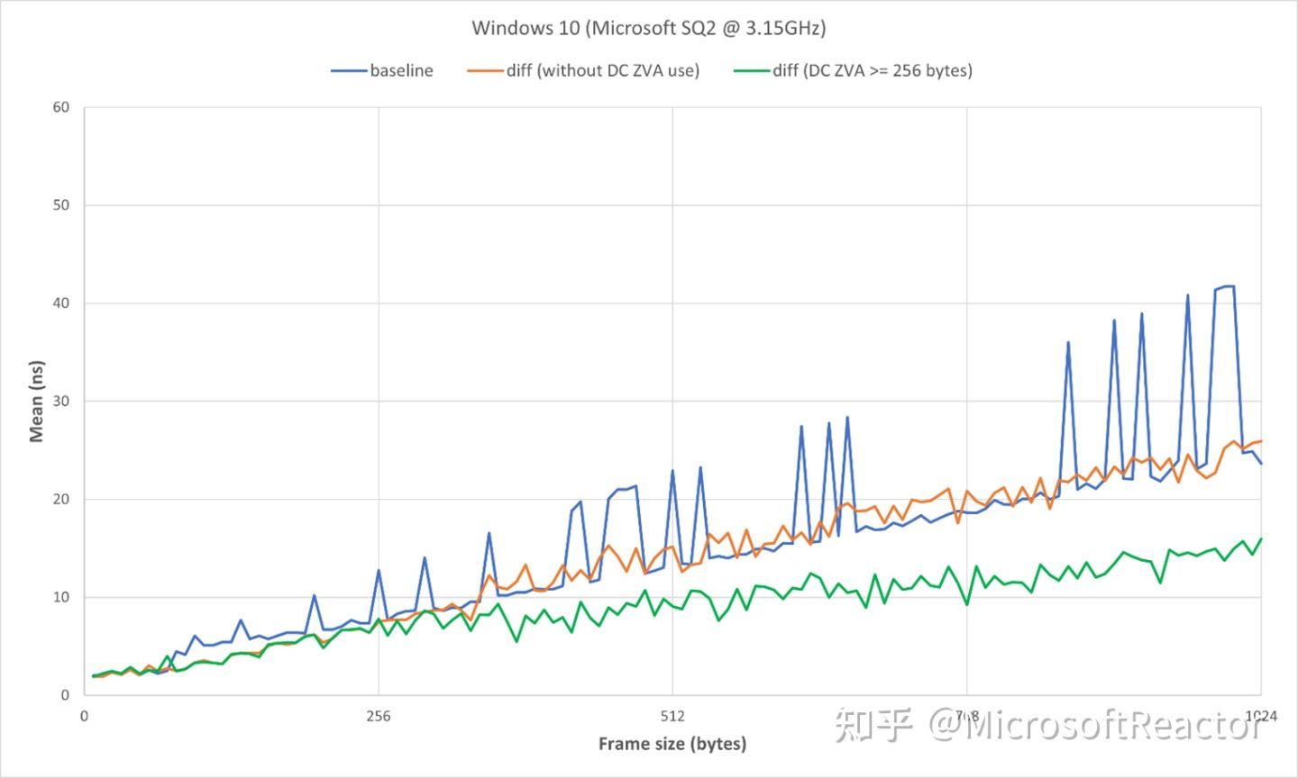 net6发展路线图,net6怎么用的