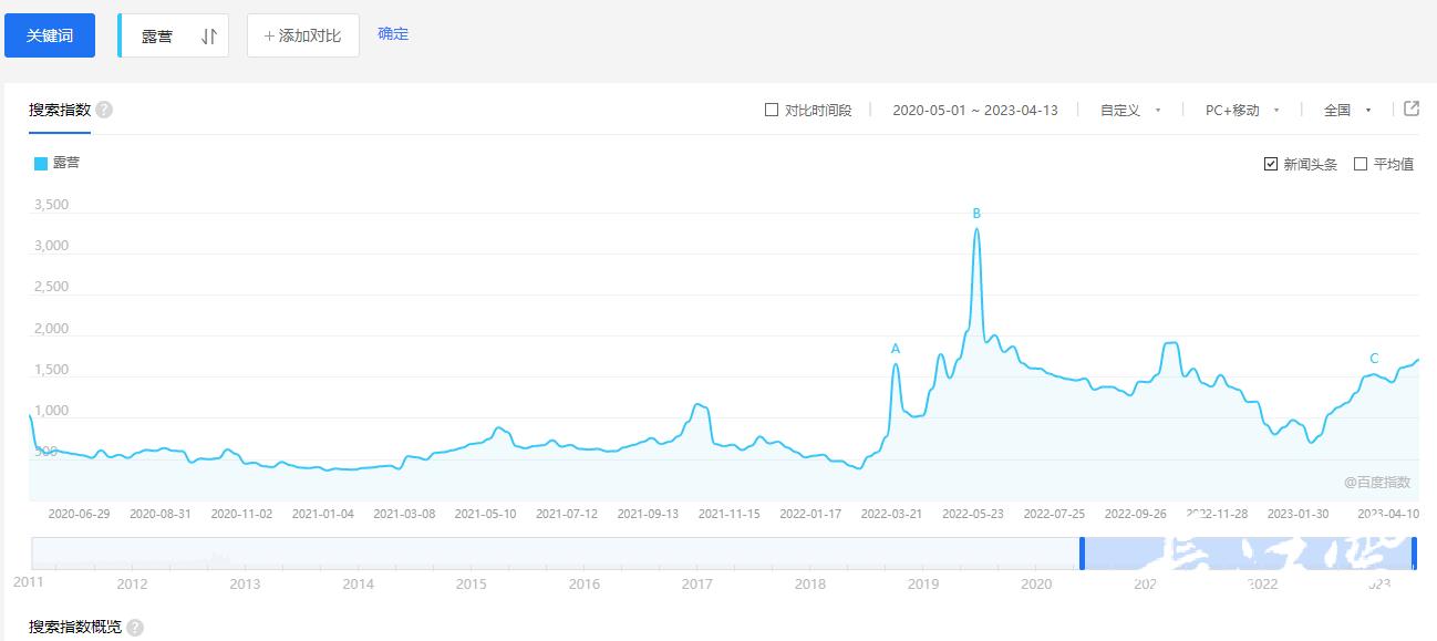 长江云采访,长江云调查