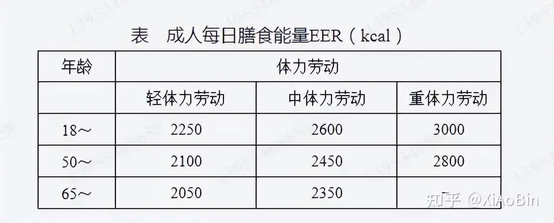 2023年公共营养师三级考试题型,2023年公共营养师三级考试真题