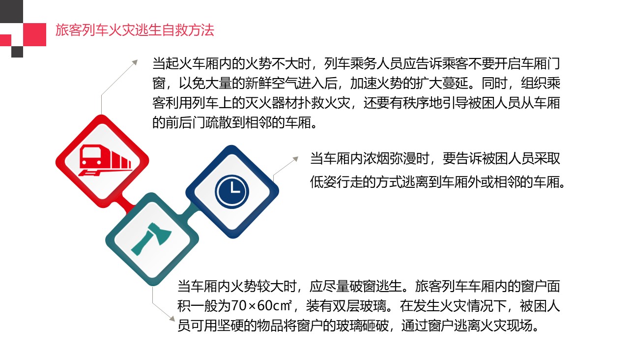 火灾逃生ppt,火灾ppt课件免费