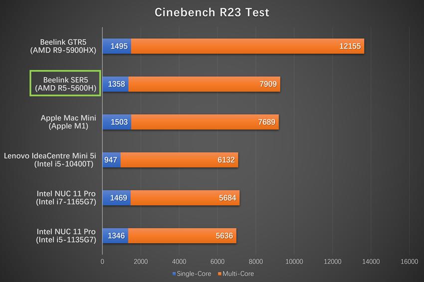 零刻ser5pro深度评测拆解,零刻ser5pro深度评测鲁大师分数