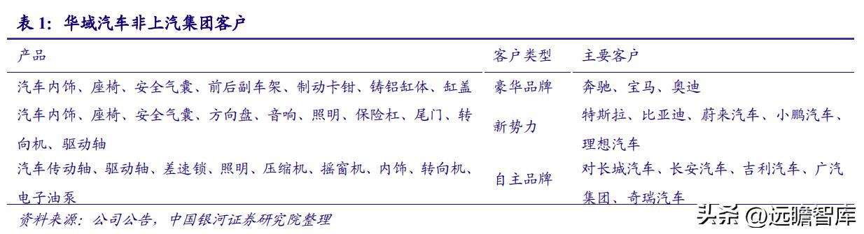 华域汽车在自动驾驶技术的实力,华域汽车核心技术