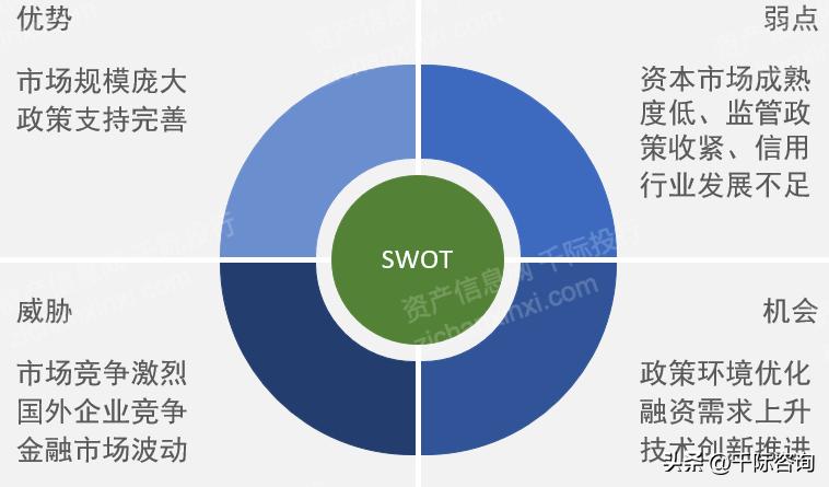 近三年股权质押的文献,股权投资研究报告
