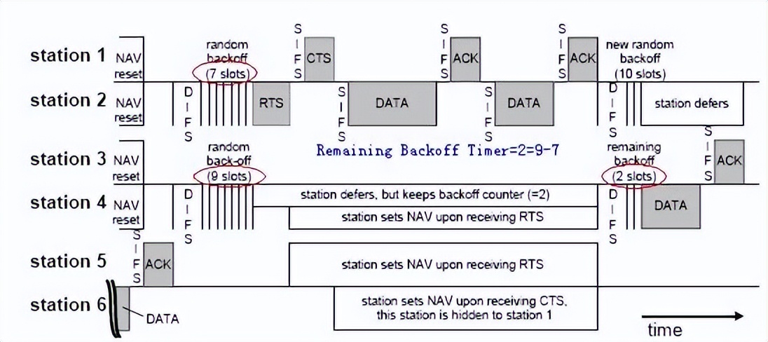 wifi信道干扰怎么解决,无线信道有干扰建议修改