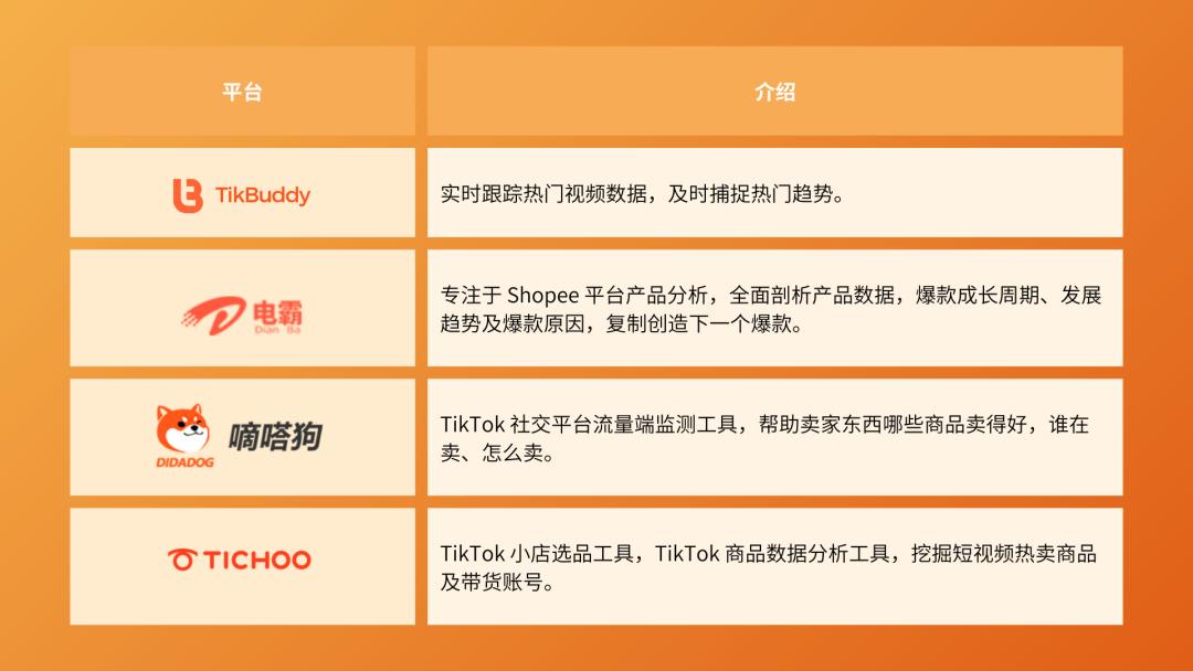 tiktok直播怎么购买商品,tiktokshop