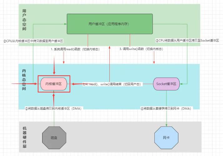网络通信原理与netty框架,netty是java开发的吗