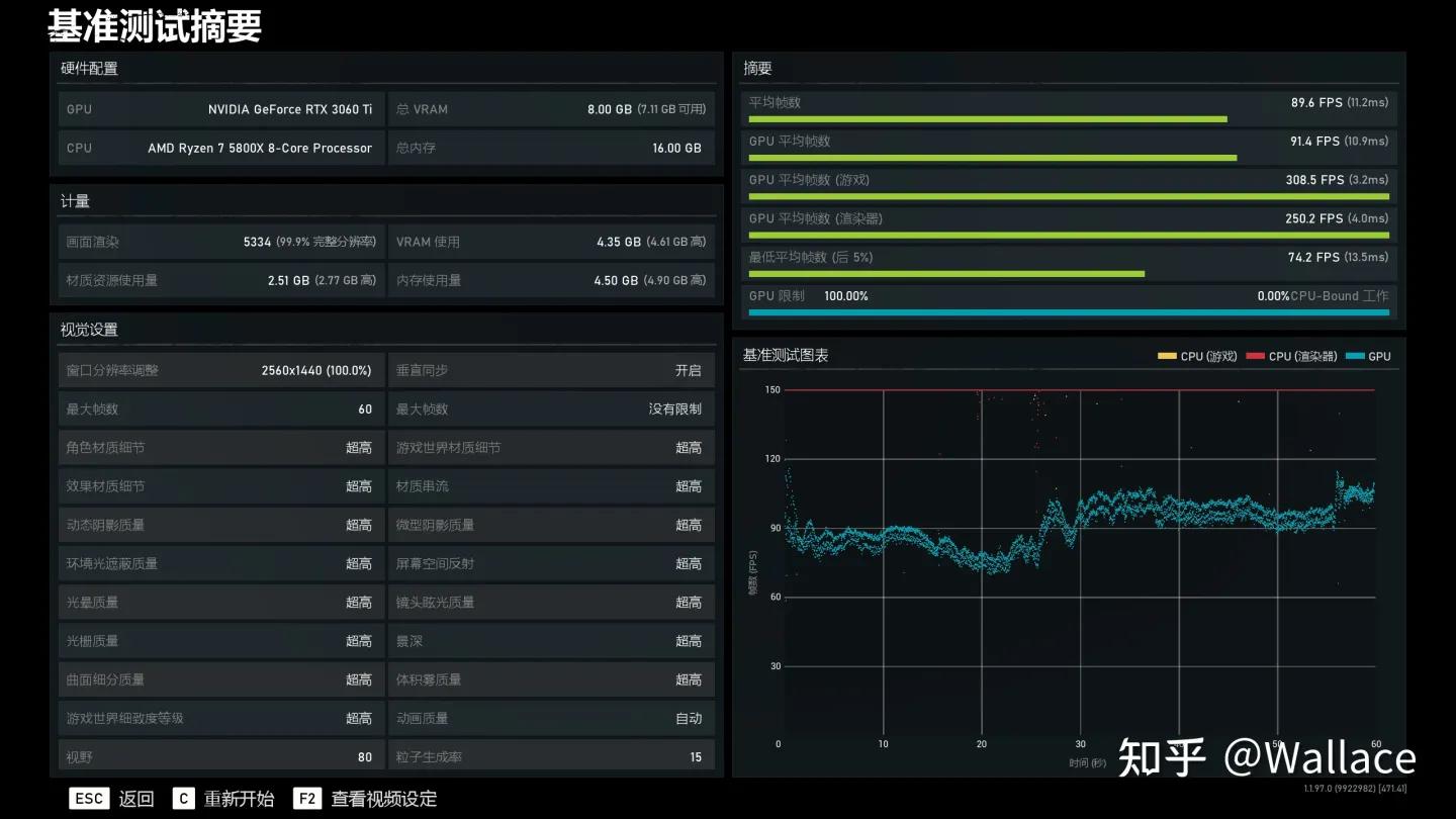 rtx3060ti显卡什么级别,矿卡rtx3060ti测评