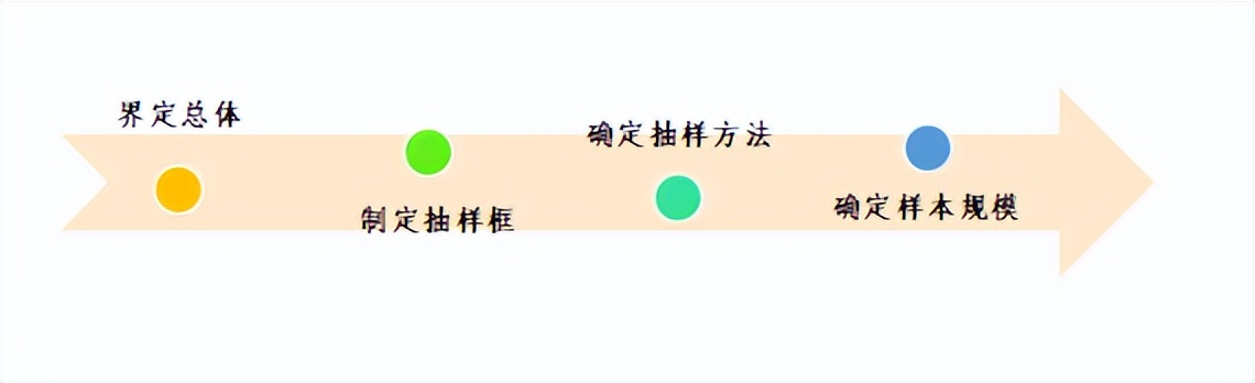 学校老师满意度普查还是抽样调查,满意度调查抽样比例