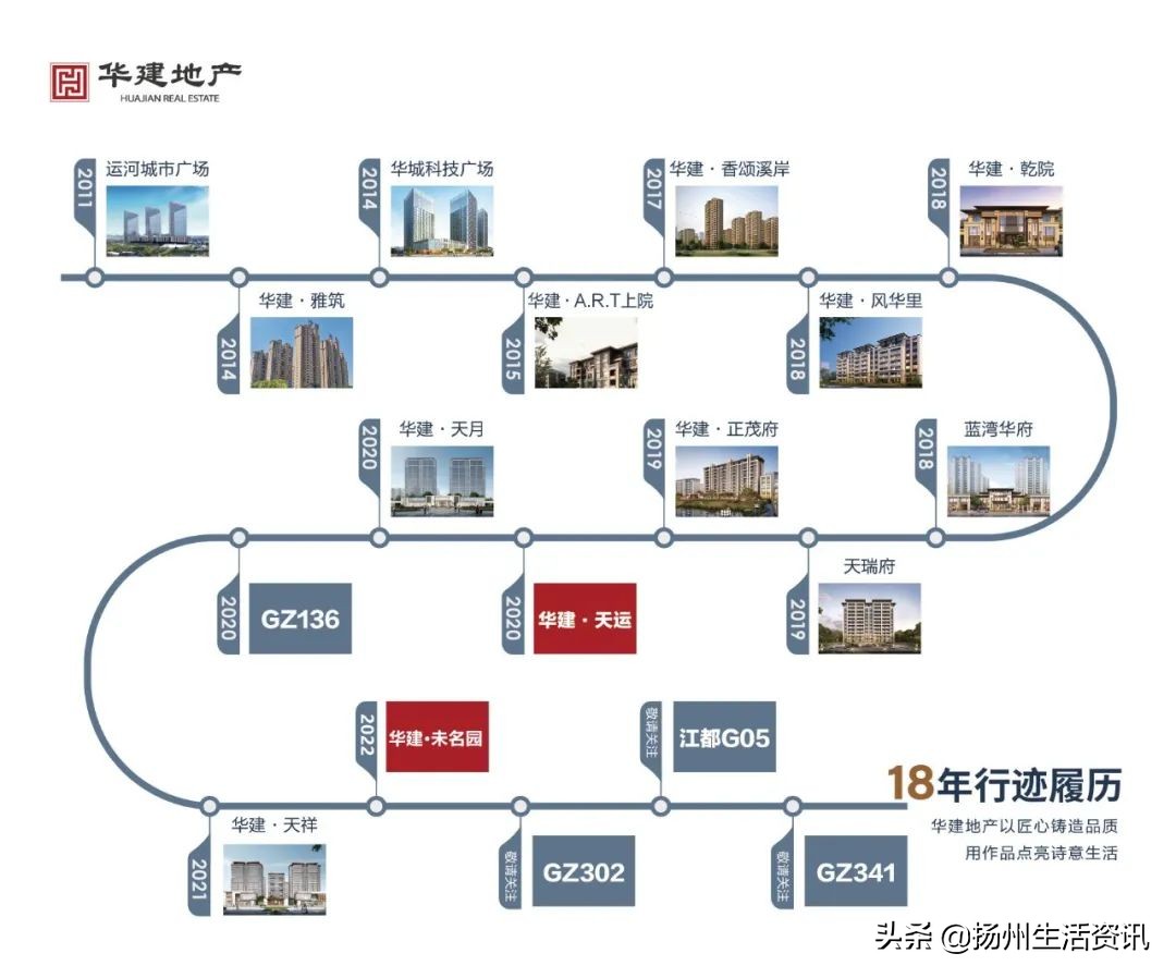 扬州最新小区物业,扬州市市级示范物业