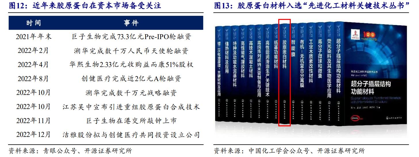鑳跺師铔嬬櫧鍥藉唴宸蹭笂甯傜殑鍏,鑳跺師铔嬬櫧鑳藉惁鎴愪负璺ㄨ秺鍛ㄦ湡鍘熸枡
