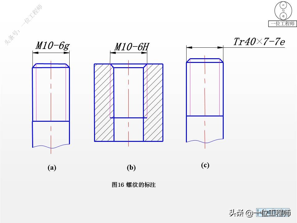六角螺钉零件图画法,轴承标准件画法