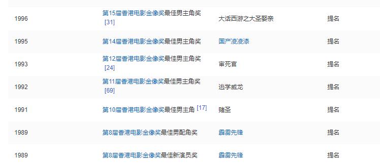 向太跟周星驰说对不起,周星驰和向太矛盾的过程