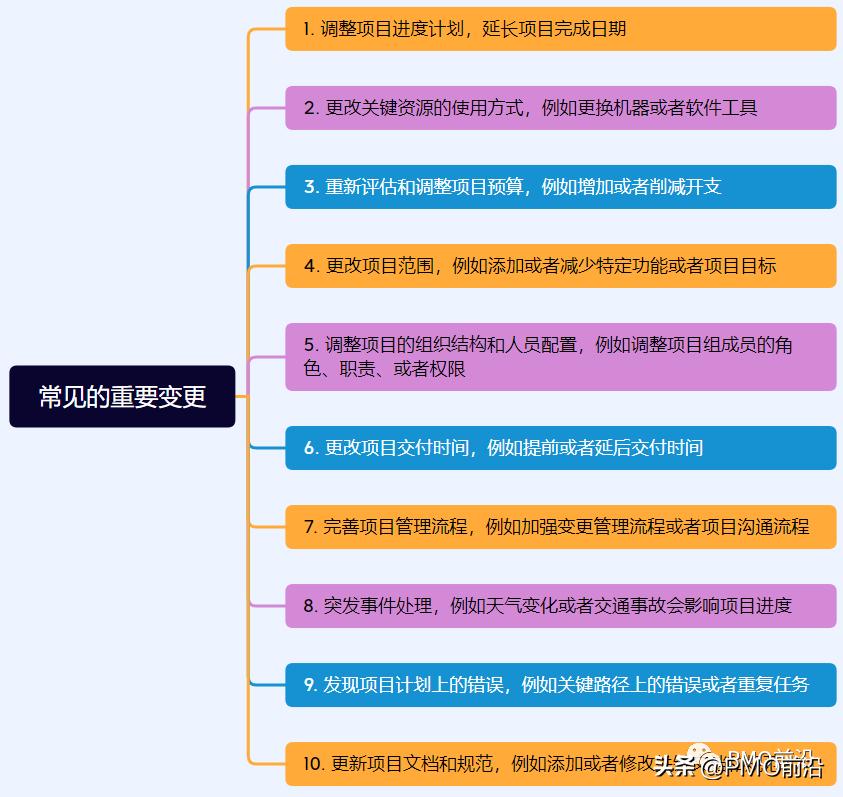 项目重大变更的标准是什么,工程项目重大变更如何走流程