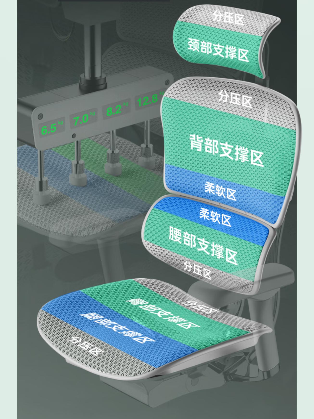 保友金豪e和ergomaxevolution2pro,ergomaxevolution2max和保友金豪e2