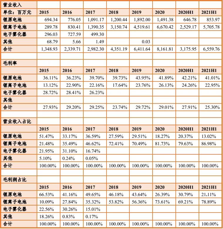 亿纬锂能股票历史交易数据,亿纬锂能2024年一季报评论