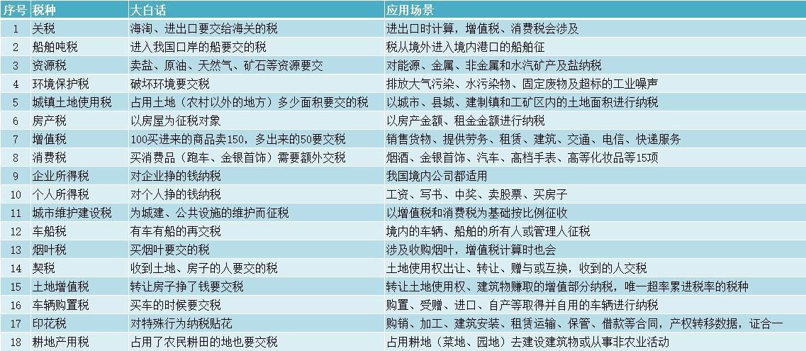 税种大白话,税种的大白话通俗易懂
