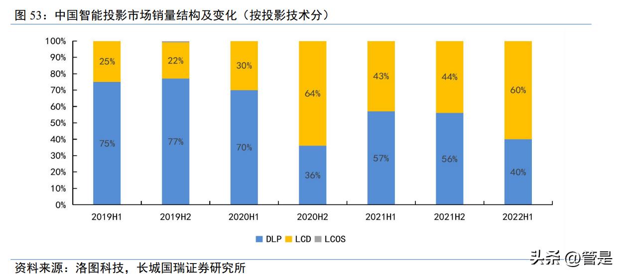 光峰科技中报预测,光峰科技新技术