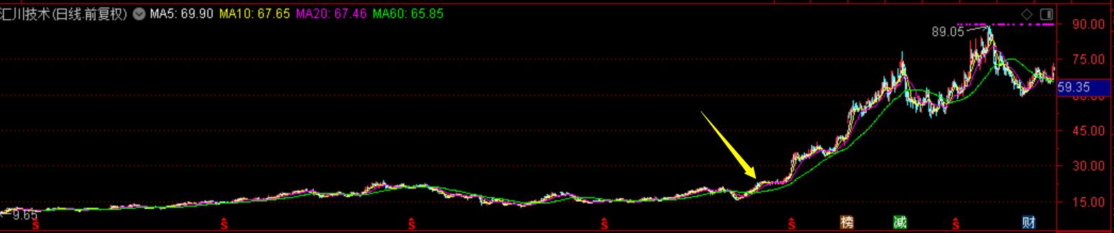 年化收益35%,年化收益回撤比多少以上最佳