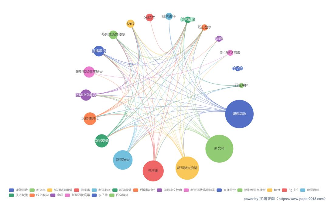 论文写作助手,论文写作助手有哪些