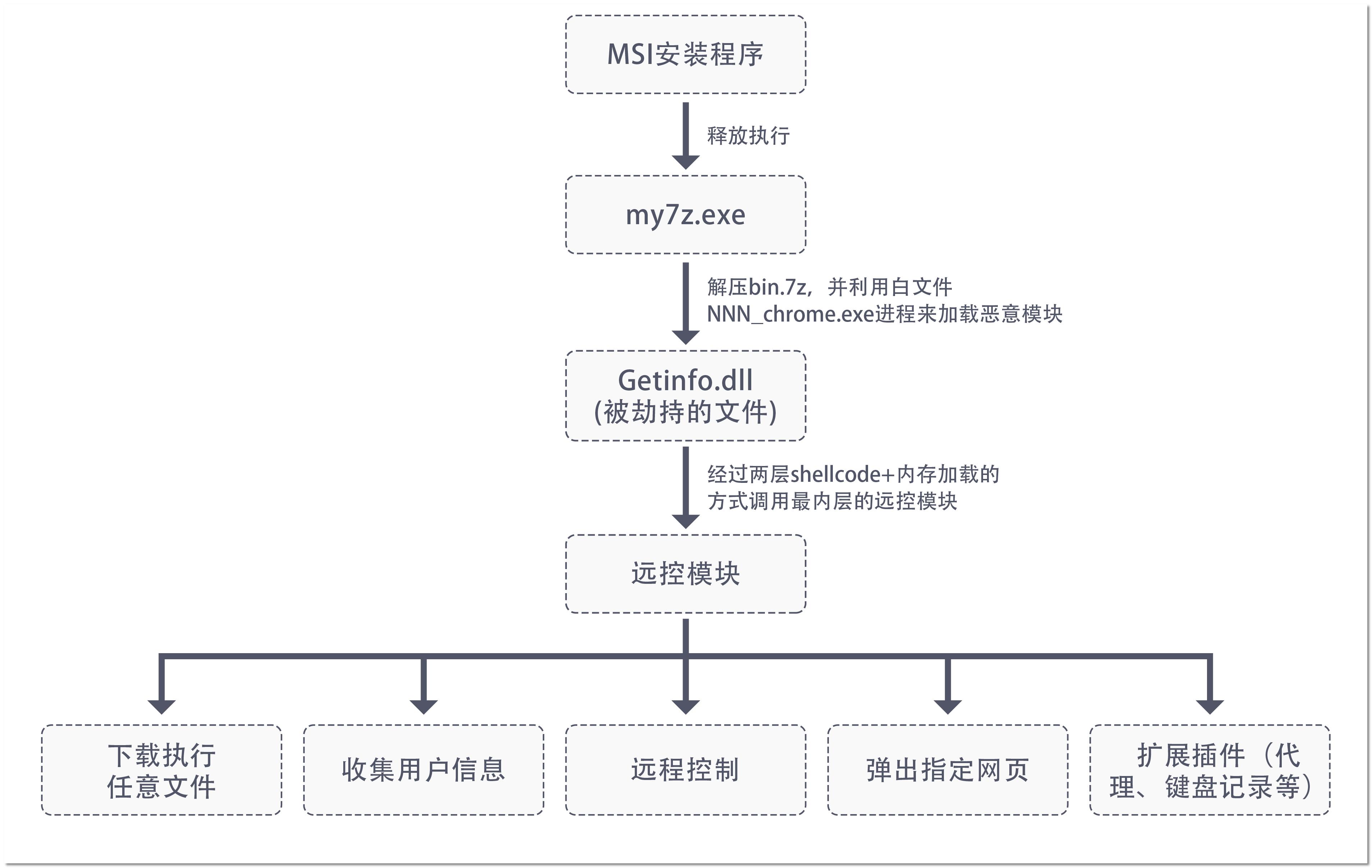 后门木马病毒怎么彻底清除电脑,后门病毒测试杀毒软件