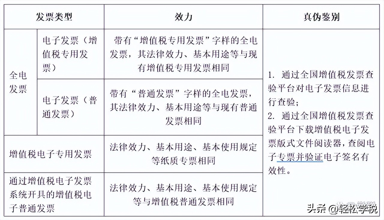 未开电子发票退回操作步骤,电子发票没报销退回来了咋办