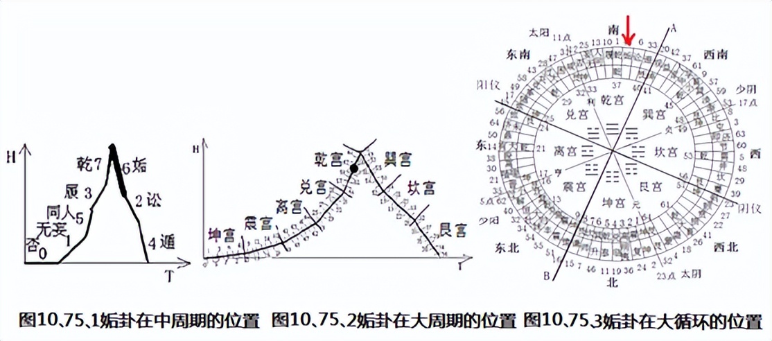 乾宫的故事详解,乾宫卦序