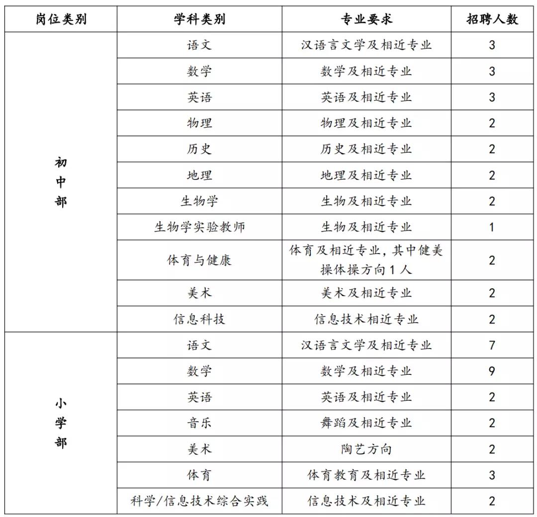 步步高跨界做民办校，定位新型智慧校园