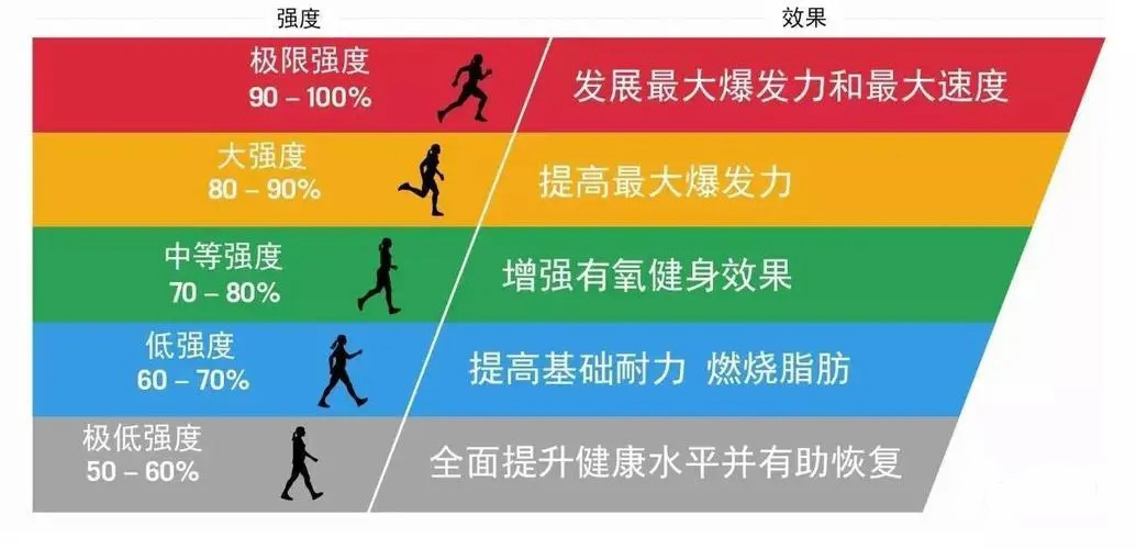 刘畊宏的健身操真的有用吗,人老了腿不行了怎么锻炼身体