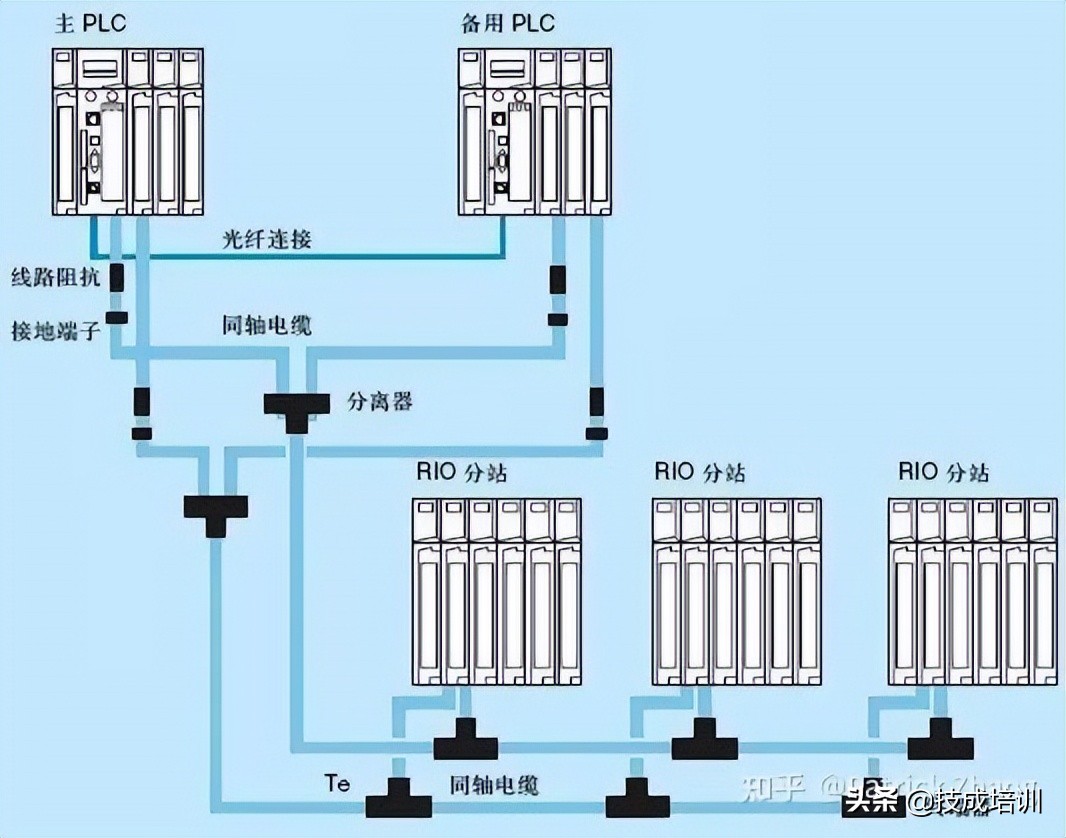 plc编程要看电机吗,plc初学者必备7个plc经典编程
