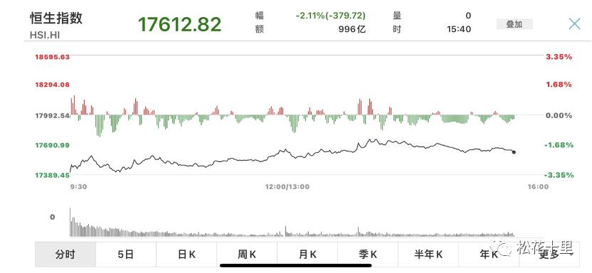 股指期货期现回归逻辑,股指期货操作策略