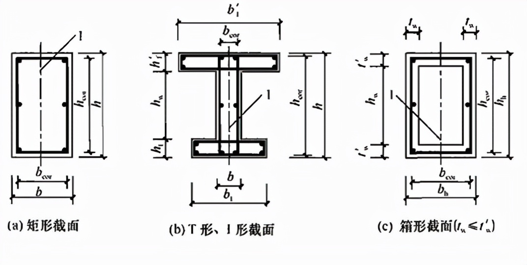 混凝土结构设计规范gb5001-2010,混凝土结构设计规范GB50010-2010