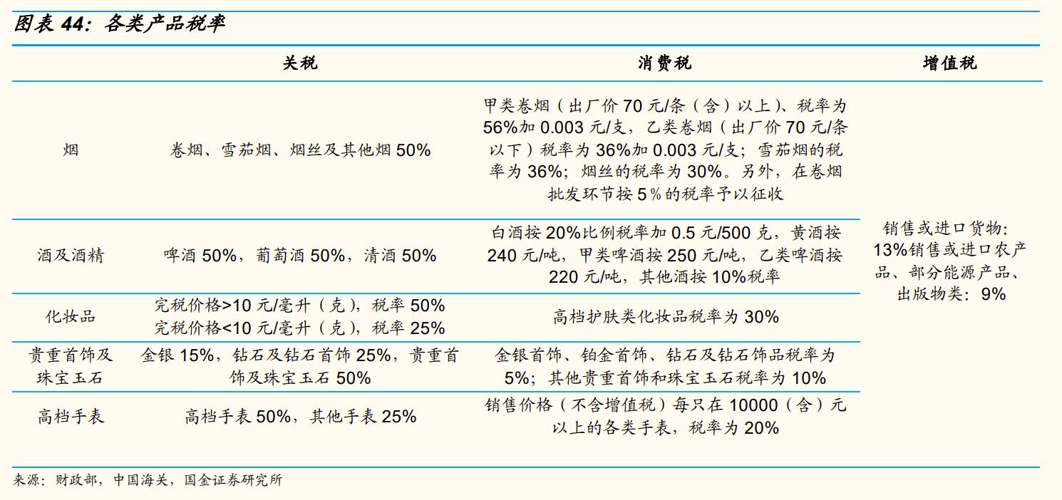 上海机场还有成长性吗,上海机场的发展前景