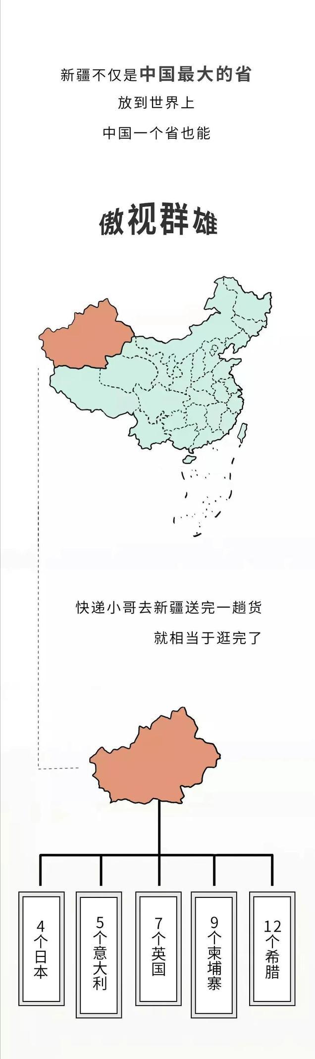 *疆新**到底有多“大”？幽默漫画科普，难怪不包邮