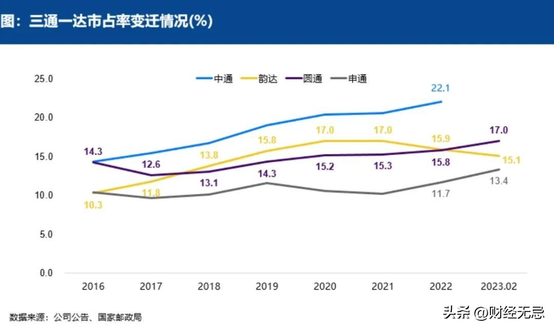 快递加盟商跑路怎么处理,韵达倒闭传言对快递行业的影响
