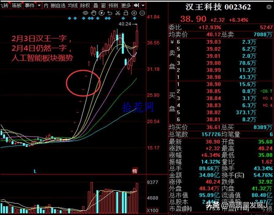 如何卖股票收益最大,最简单卖股方法