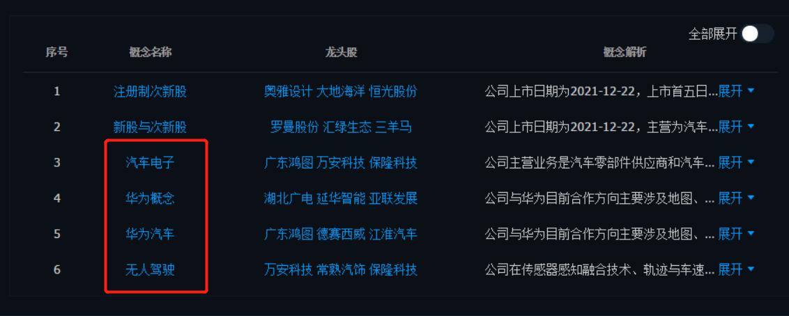 低价大盘股次新股,有望成妖的股票