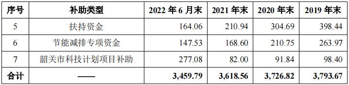 北江纺织税补占比高,毛利率下滑,2020年营收净利双降