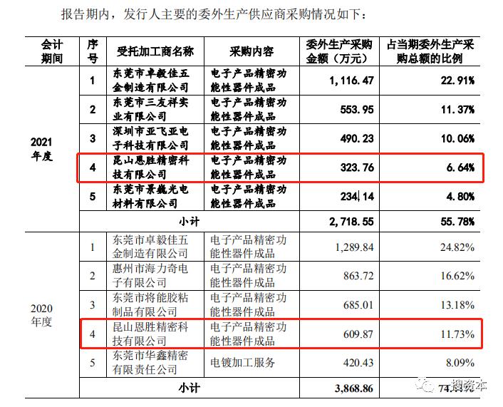 疑似关联交易非关联化披露的六淳科技主要供应商购销数据不一致